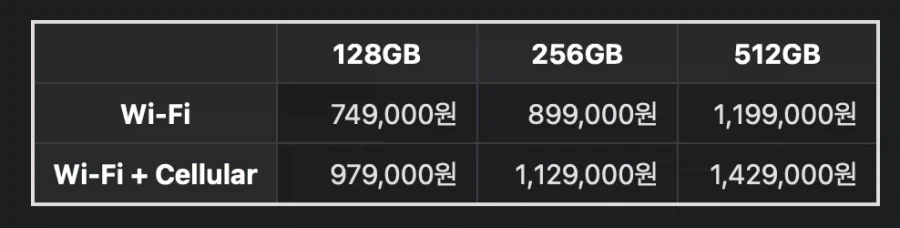 아이폰 듀오 때문에 조용한 사실 - 이미지 2