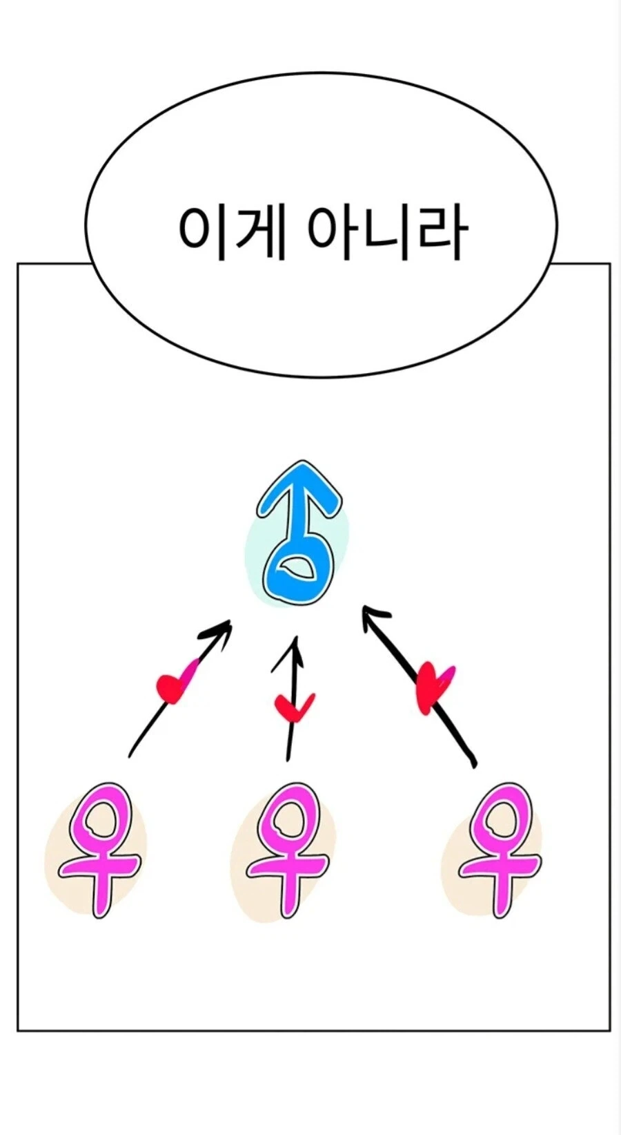 진정한 하렘 엔딩..! - 이미지 3