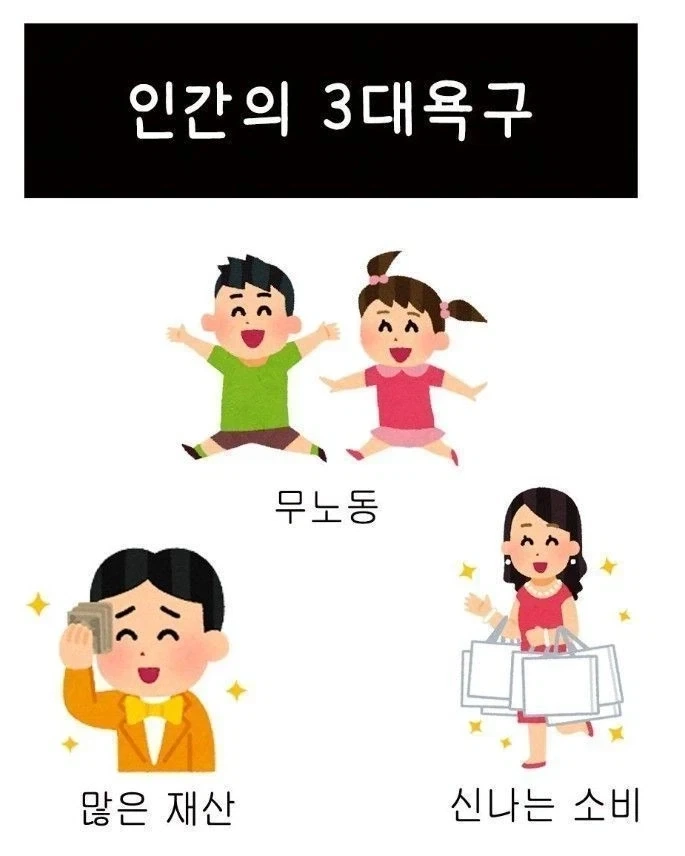 인간의 3대 욕구