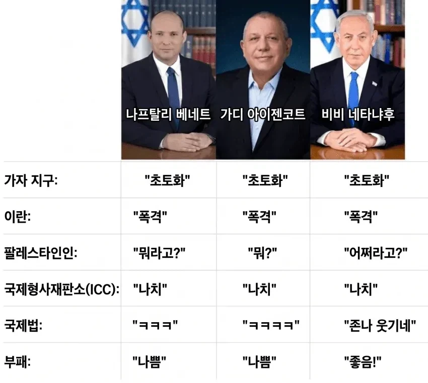 이스라엘 총리 후보 요약 짤의 웃기는 점.txt