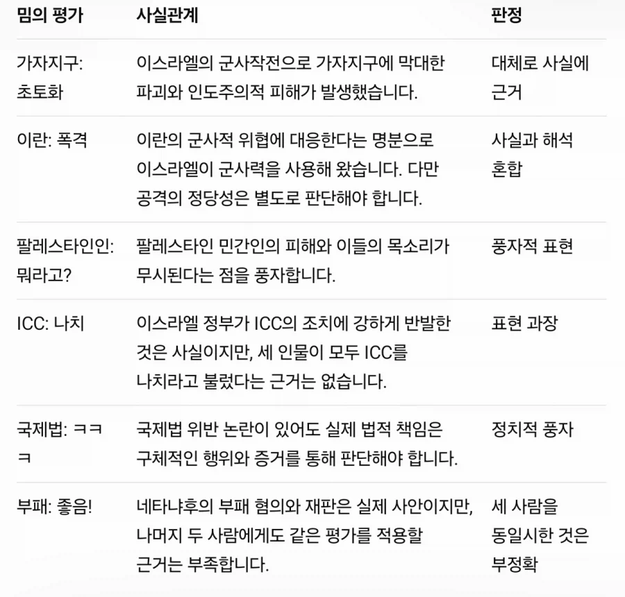 이스라엘 총리 후보 요약 짤의 웃기는 점.txt - 이미지 2