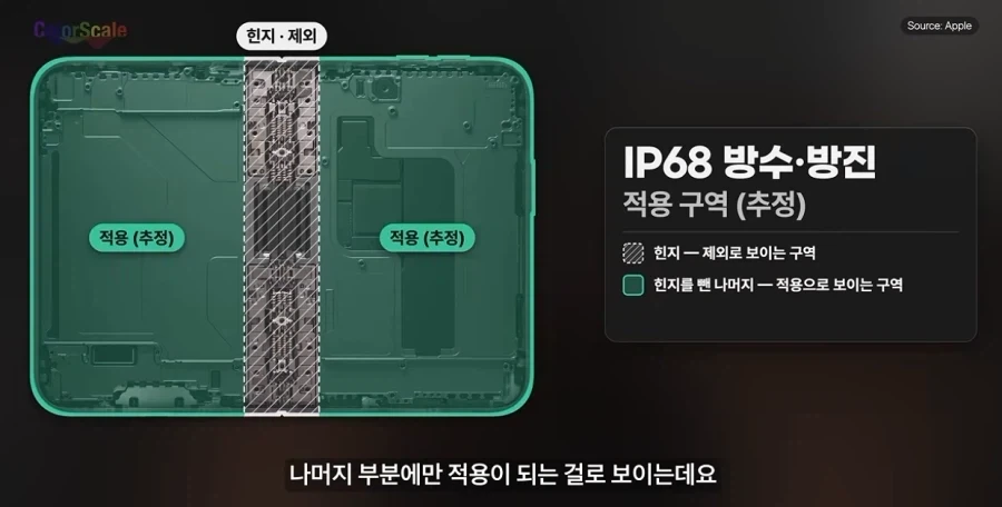 아이폰) ?? : 우리 듀오는 무려 방수방진 IP68입니다! - 이미지 2