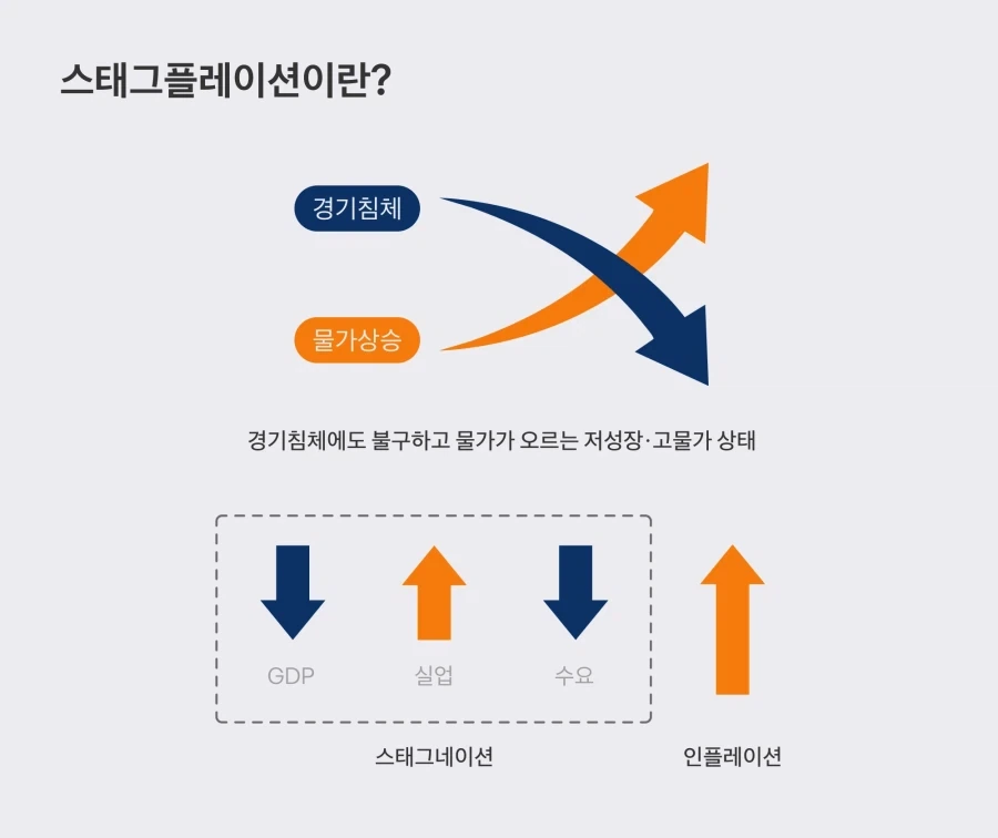 스태그플레이션이 최악인 이유