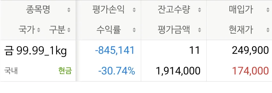사람 살려요 주식 말고 금도 있어요!!
