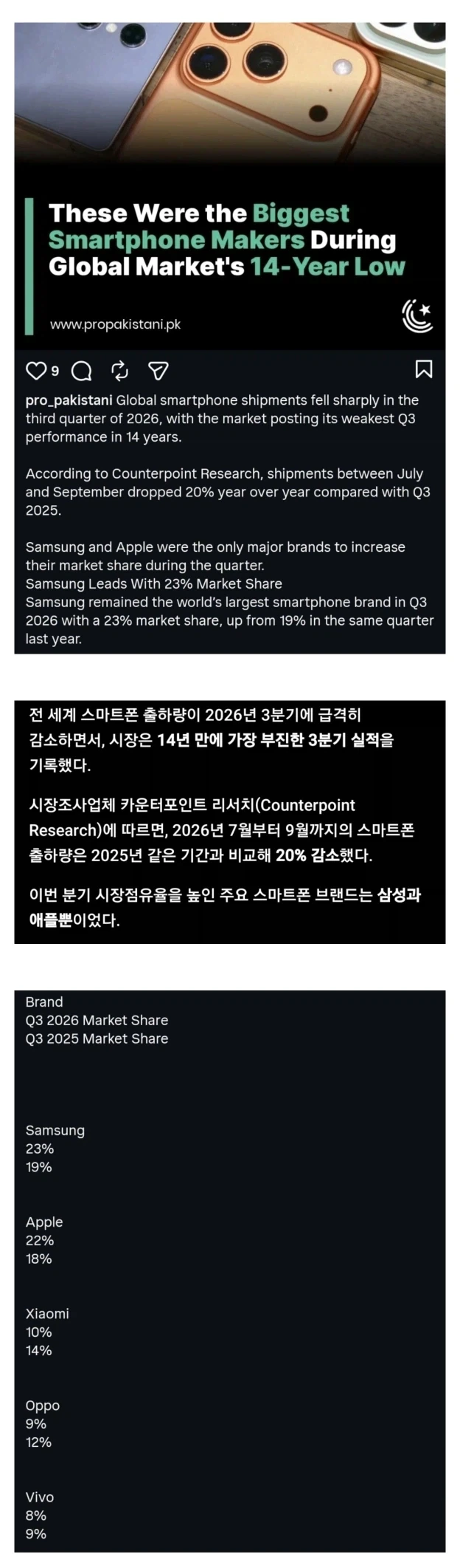 스마트폰 시장에서 중국폰 브랜드가 큰 피해를 입고 있다.jpg