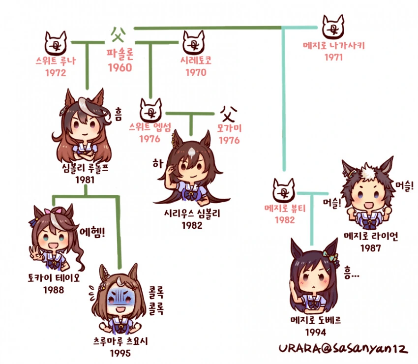 [말딸] 그림으로 보는 말딸 혈연 관계도 모음