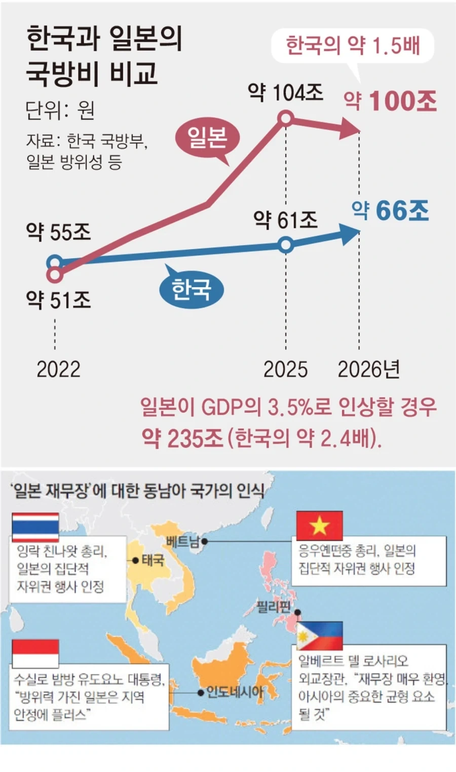 일본 재무장에 대한 동남아시아의 공식입장.jpg