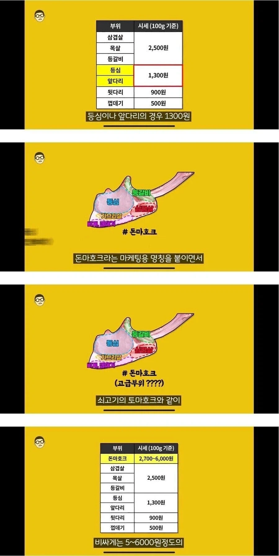 방송에서 아가리 털면서 홍보하던 돈마호크.jpg