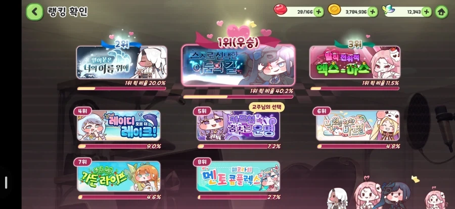 트릭컬) 난 앨리스 테극을 1위로 뽑았는데