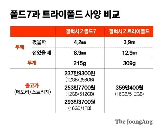 난왜 아이폰 듀오 보고있는대 트라이폴드에 지름신이... - 이미지 2