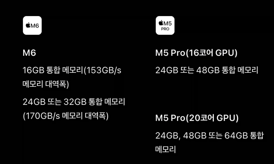 램 용량 따라 차별하는 신형 맥북프로 대역폭 - 이미지 3