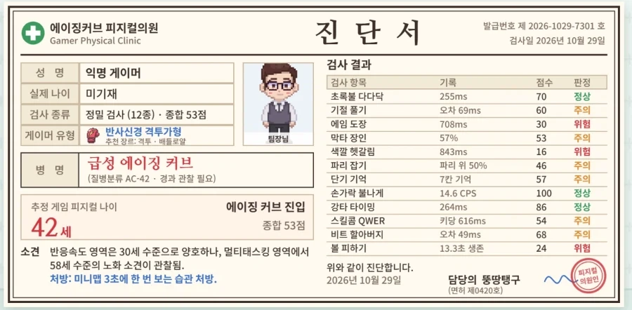 저 에이징 커브 확실히 왔나 봄...