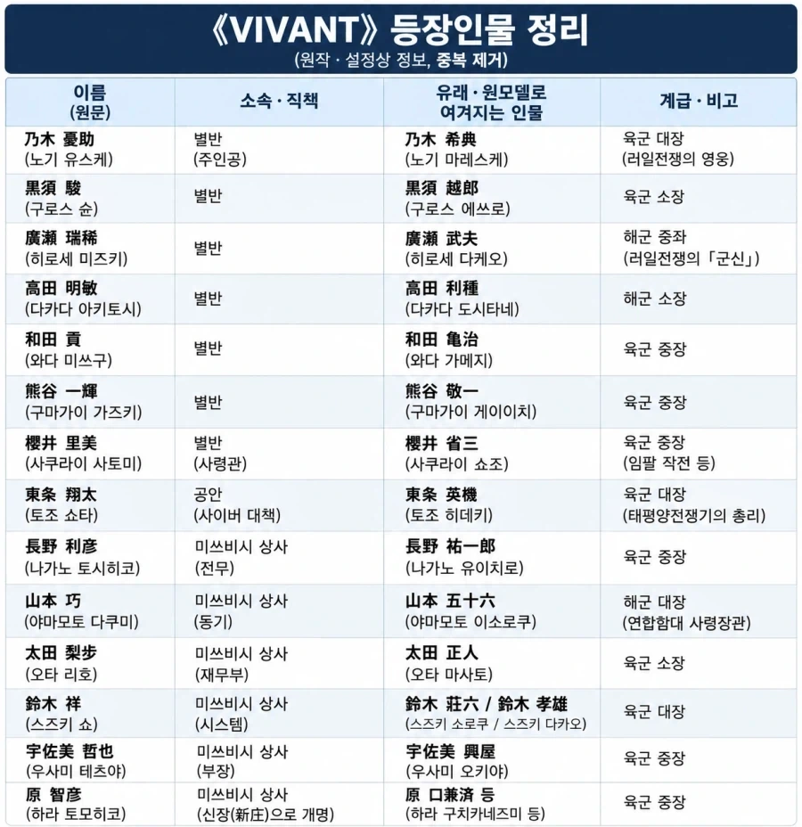 각본가가 극우로 의심받는 일본 드라마의 등장인물들 - 이미지 3
