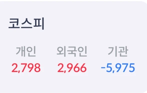 주식) 보그다노프 그들이 사고있습니다