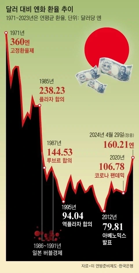 일본의 경제력을 높이는 획기적인 방법