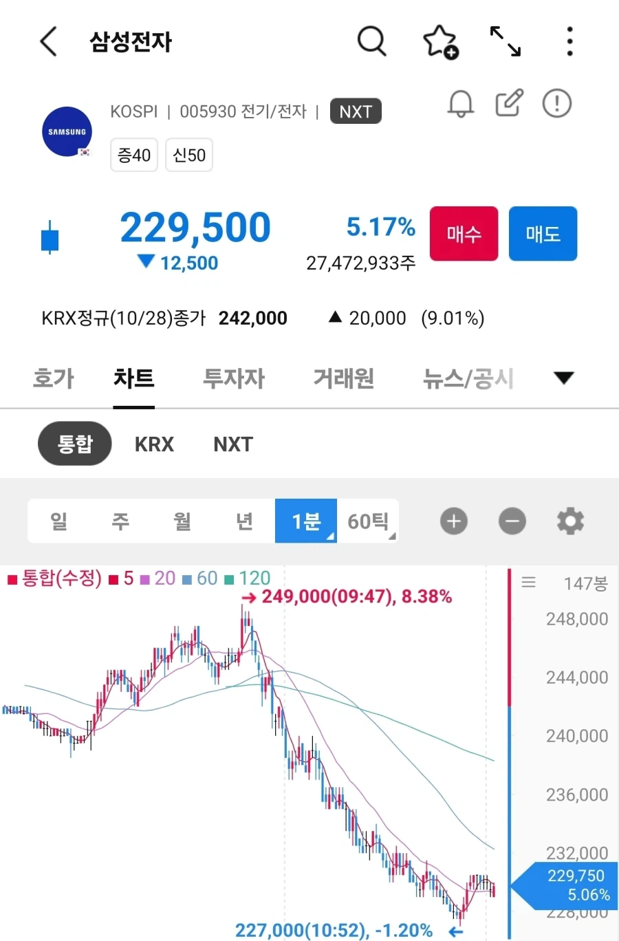 울나라 kodex200 삼전 하닉은 그냥 동기화네... - 이미지 2