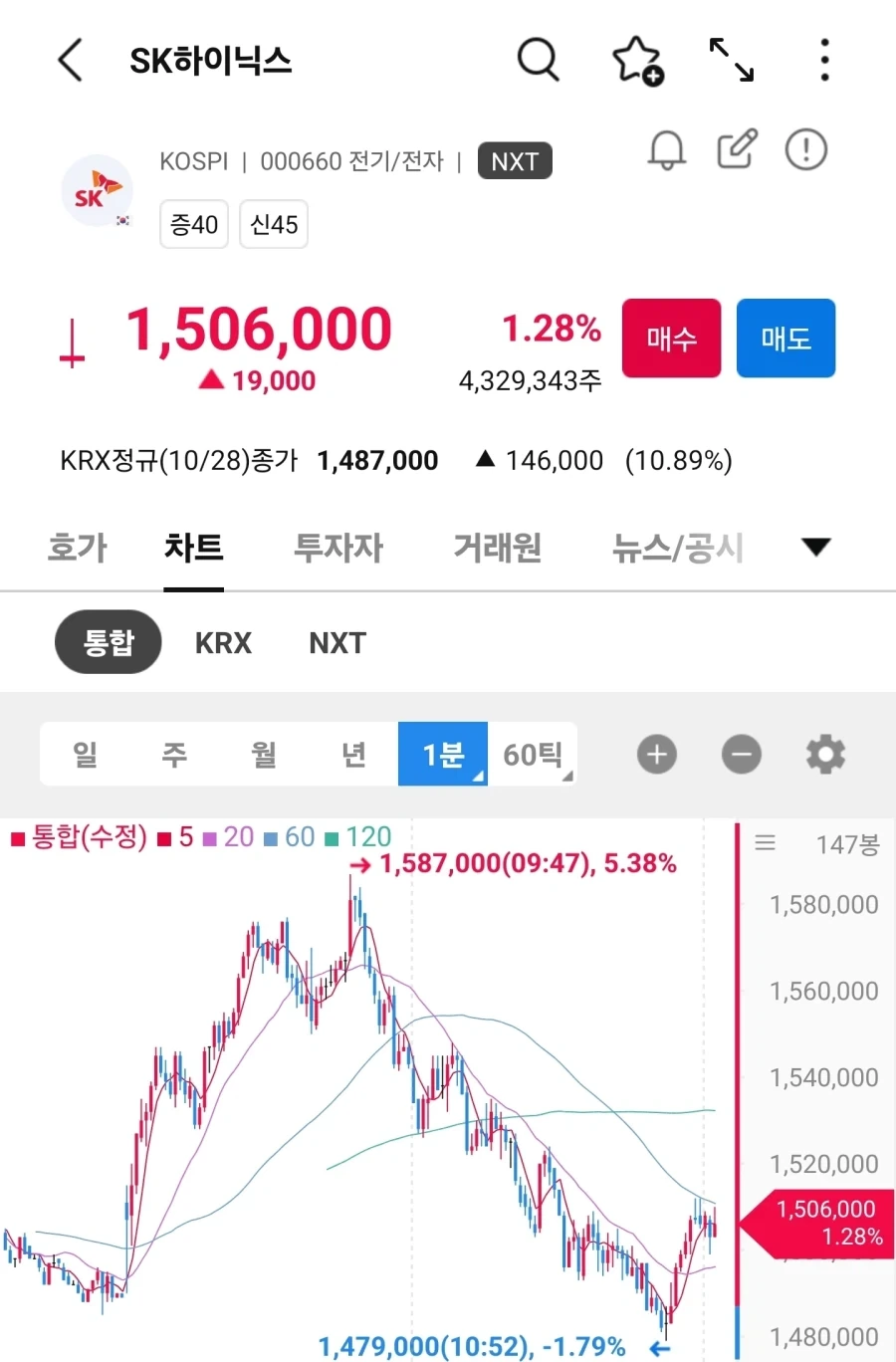 울나라 kodex200 삼전 하닉은 그냥 동기화네... - 이미지 3