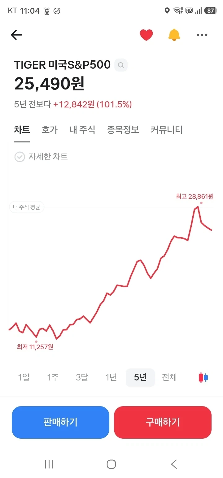 주식) 너넨 이런거 하지 마라