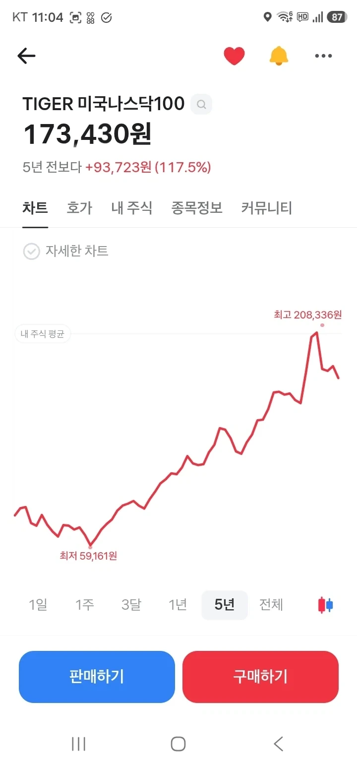 주식) 너넨 이런거 하지 마라 - 이미지 2