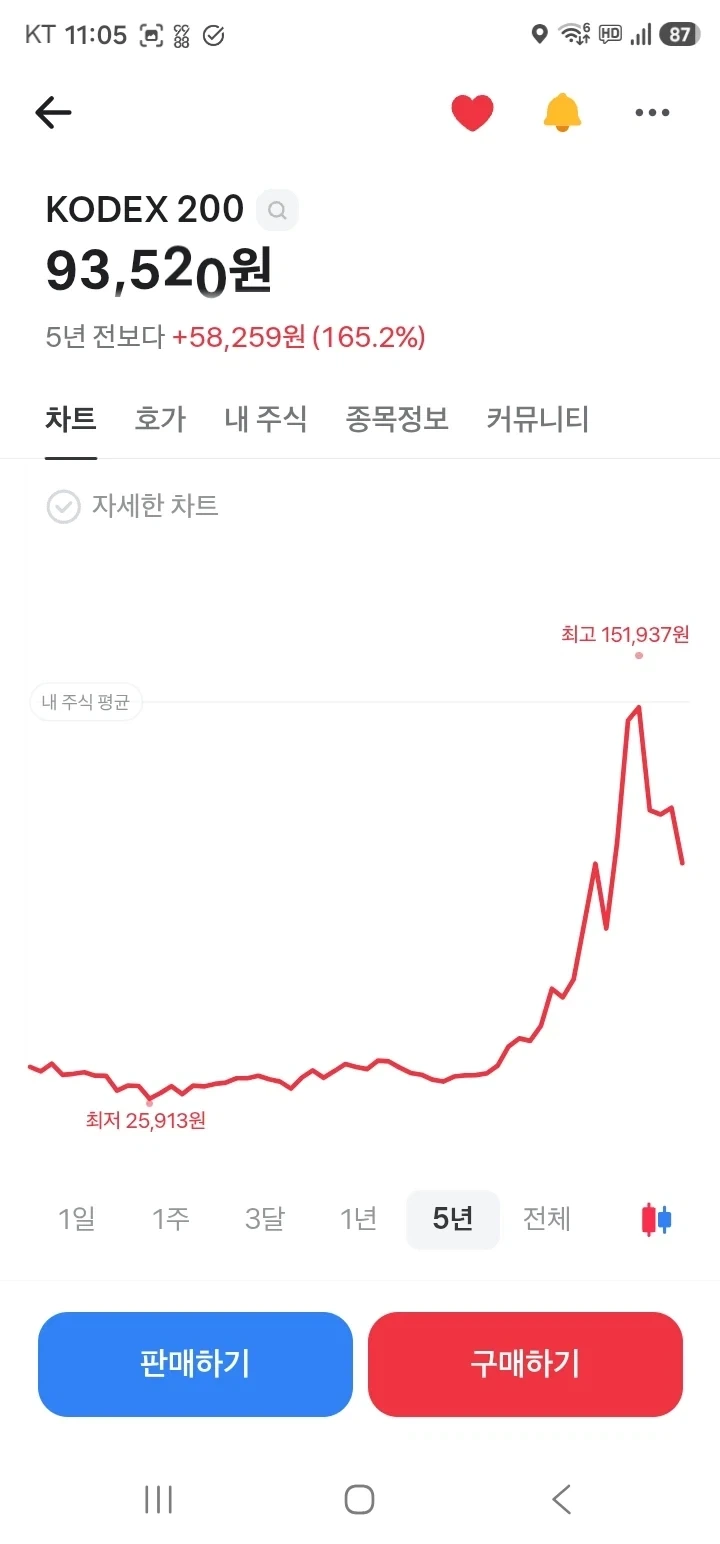 주식) 너넨 이런거 하지 마라 - 이미지 3