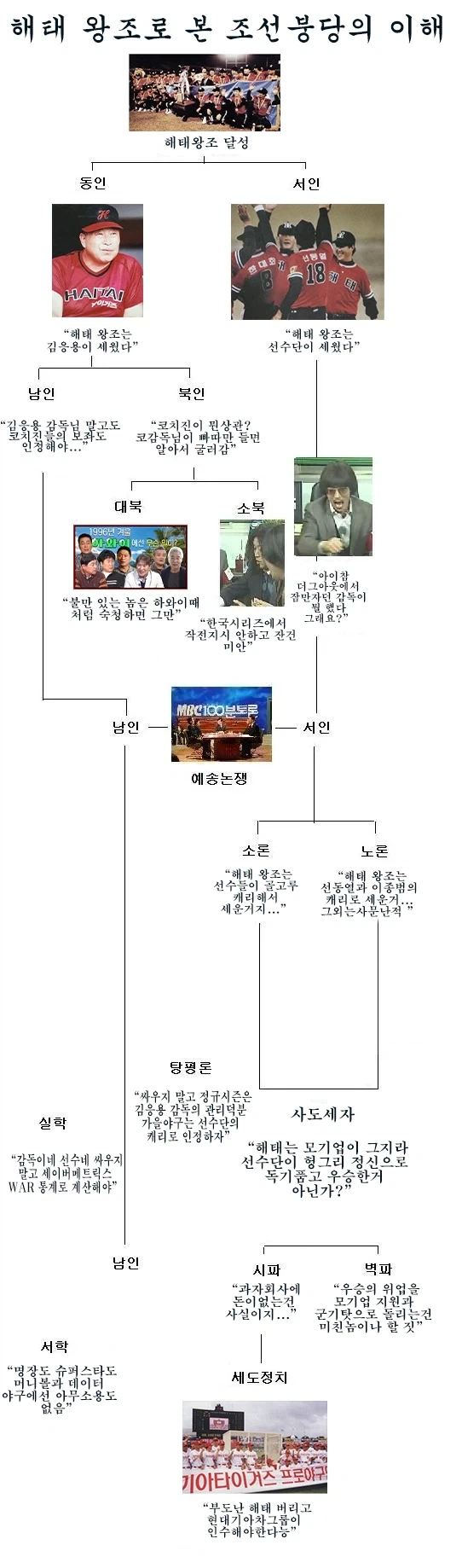 창작) 해태 왕조로 본 조선시대 붕당의 이해.jpg