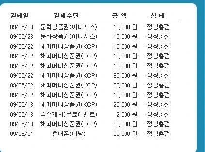 2009년 복권에 당첨되어 PC방에 은거하던 사람 - 이미지 2