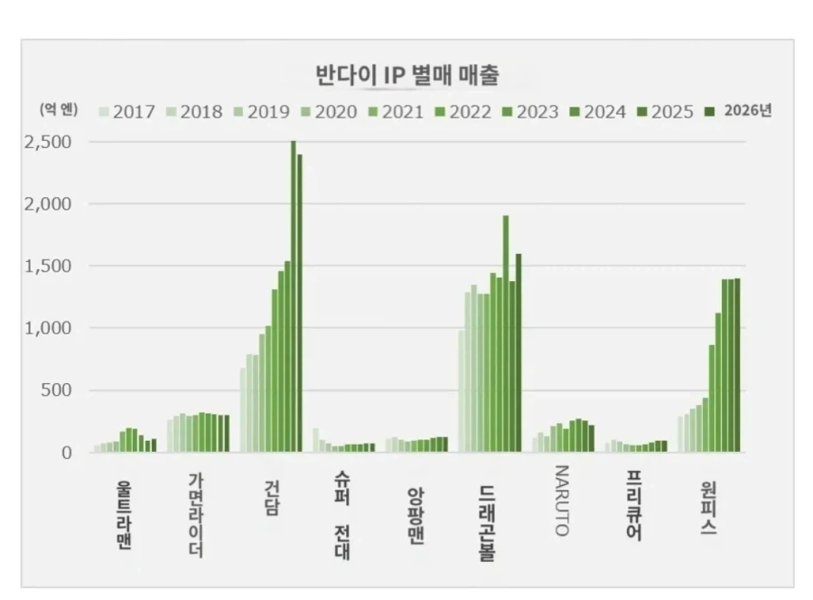 건담 드래곤볼 원피스.jpg