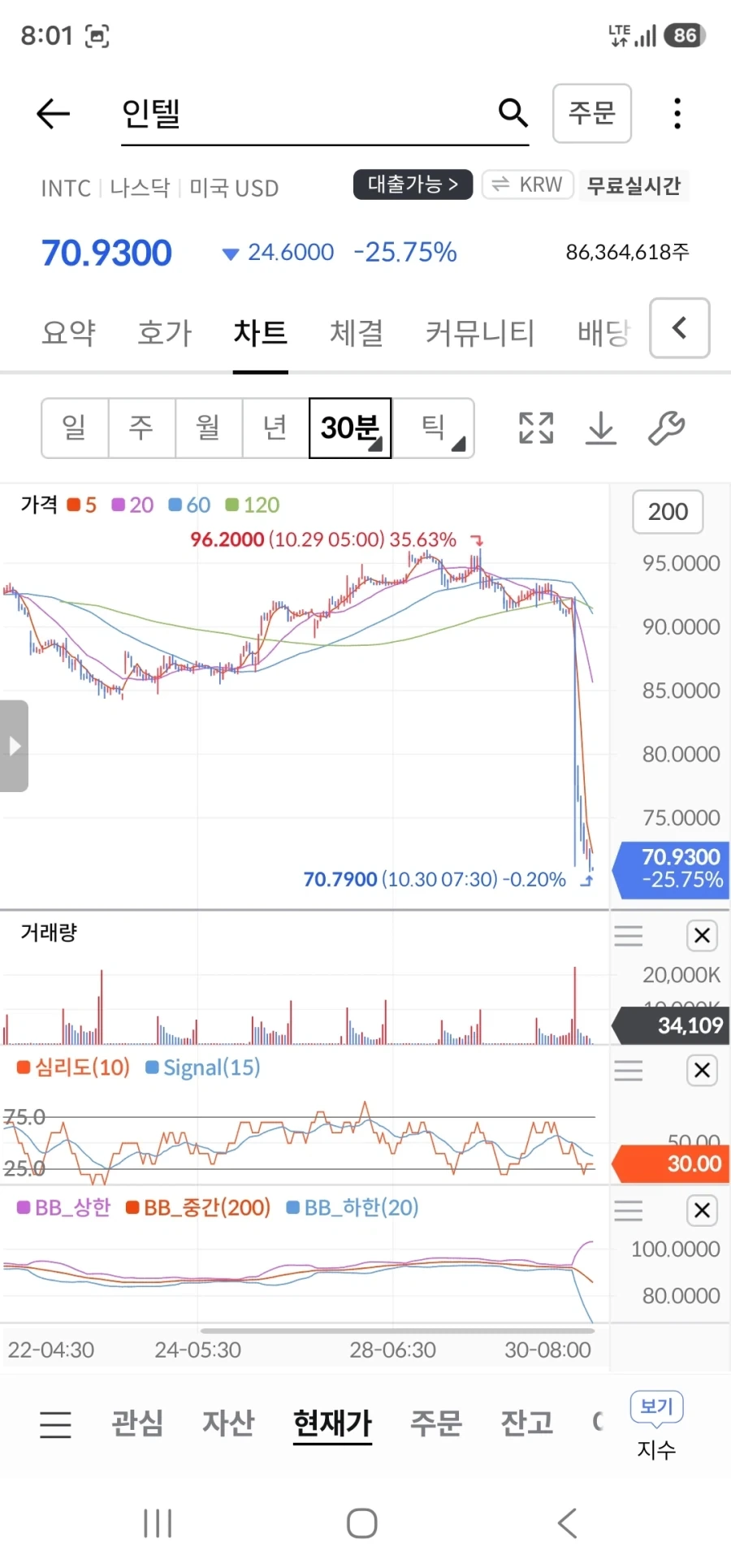주식) 주가 폭력적이네... - 이미지 2