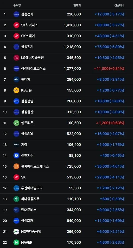주식) 시원하게 내려주는군