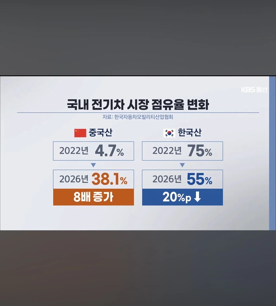 국산차가 밀리고 있다고? - 이미지 2