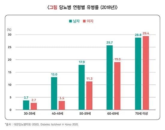 40대, 2030보다 스윗남 비율 3배 이상 높아...