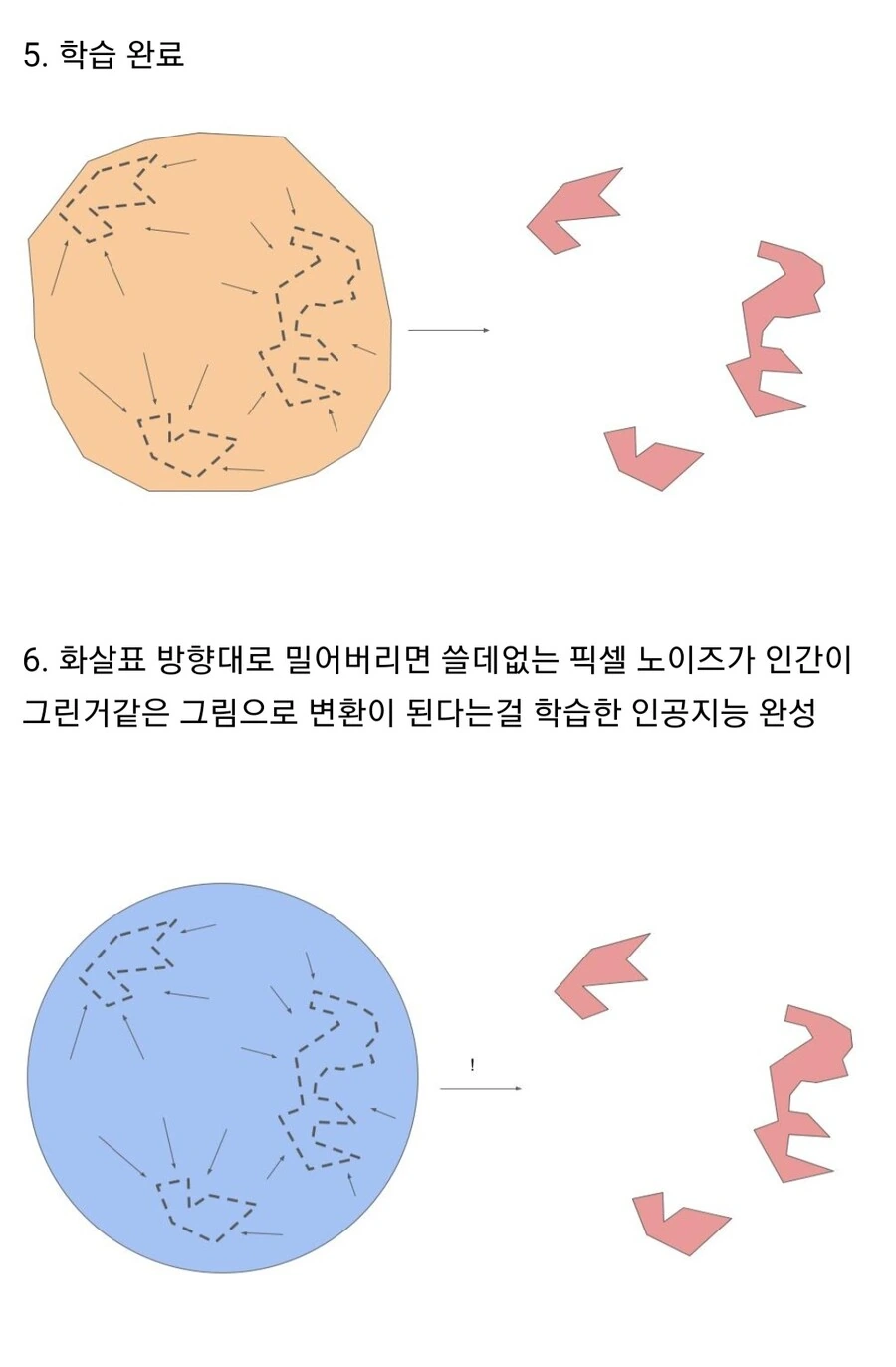 펌) 그림 AI의 원리와 그림 작가들의 미래.manwha - 이미지 11