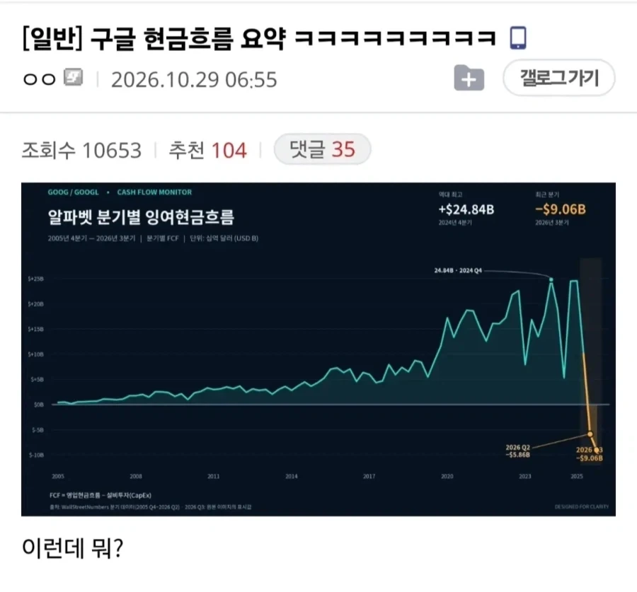 구글 돈없다고 까이는게 억울할만한 이유