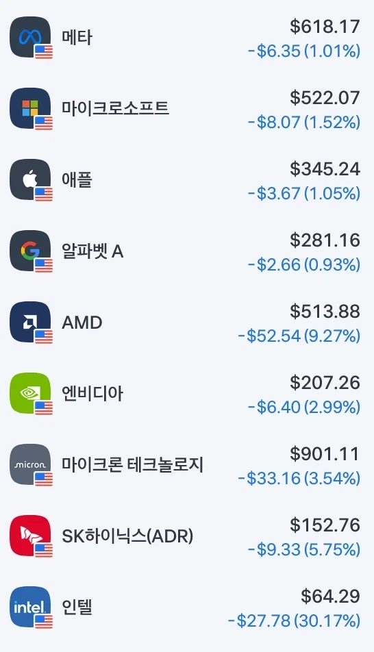주식) 미국주식 의외로 괜찮은데?