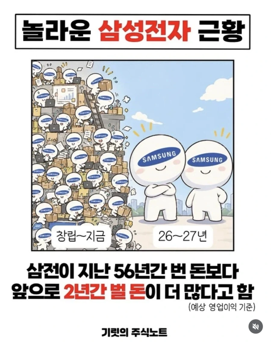 주식) 주식의 현실