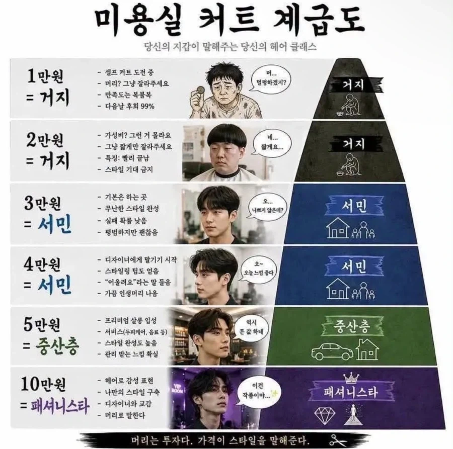 아주 개지랄을 하네 ㅋㅋㅋㅋ