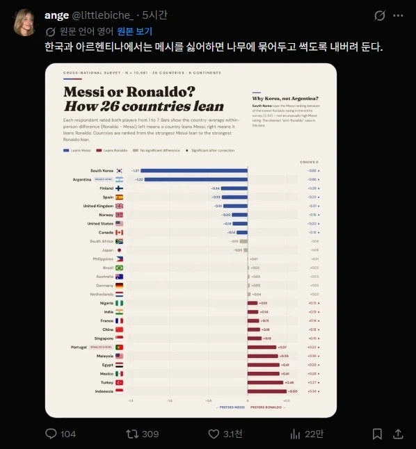 메시 vs 호날두