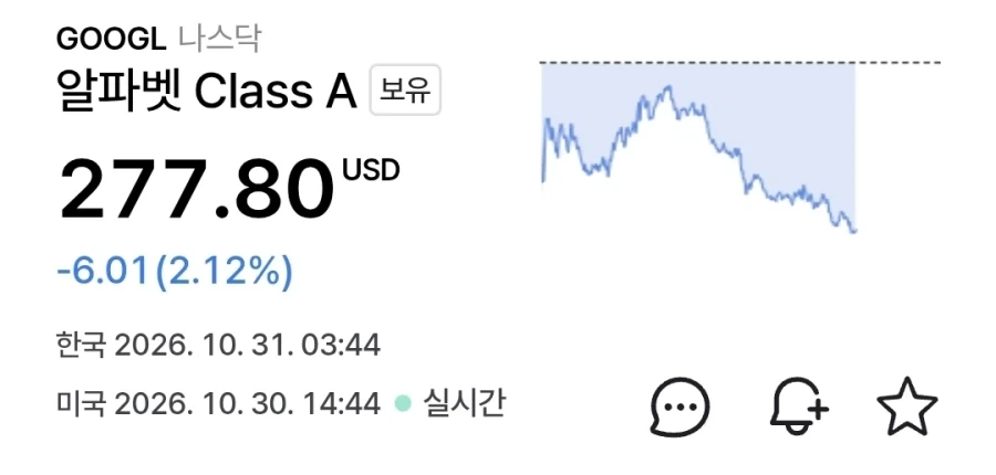워렌버핏의 구글 평단은 300달러 정도라고 한다.jpg