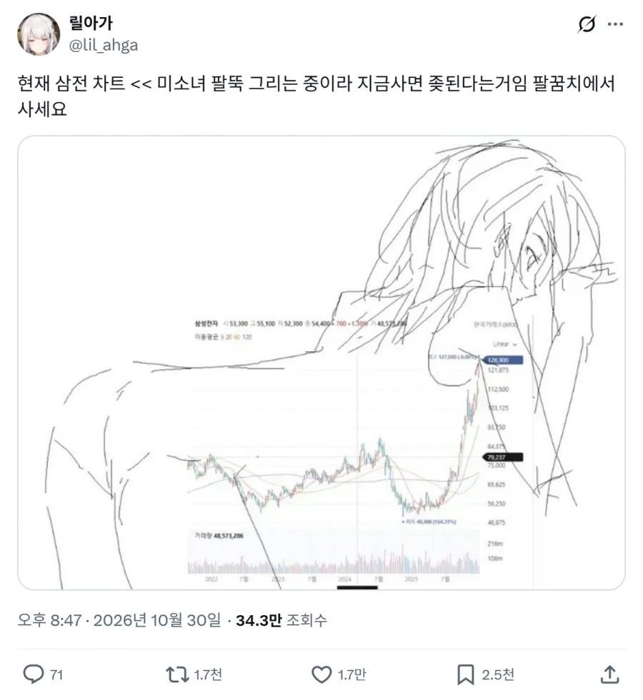 하나 된 전 세계의 삼전 투자자들.