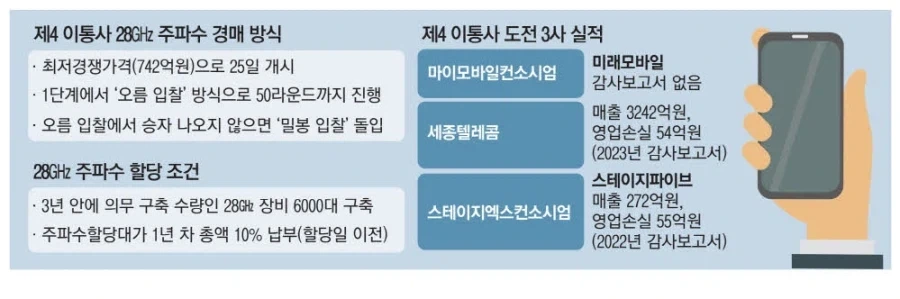 스타링크가 제4통신사 아니라서 갈라파고스라고??