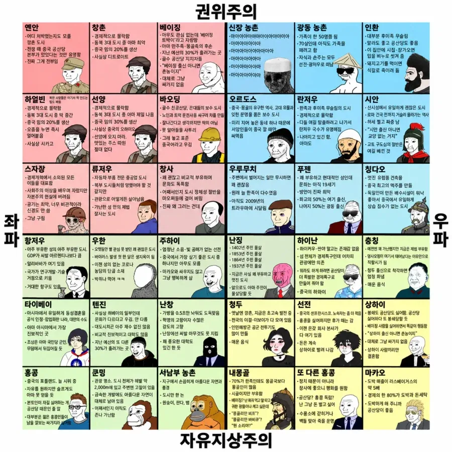 중국인이 만든 중화 지방 티어표...jpg