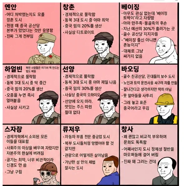 중국인이 만든 중화 지방 티어표...jpg - 이미지 2