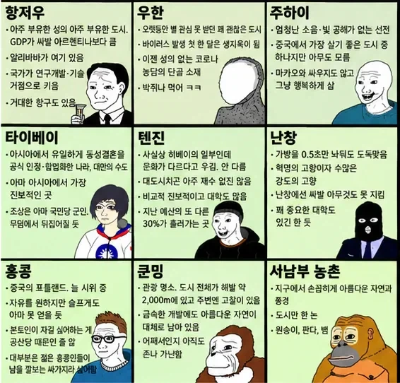 중국인이 만든 중화 지방 티어표...jpg - 이미지 3