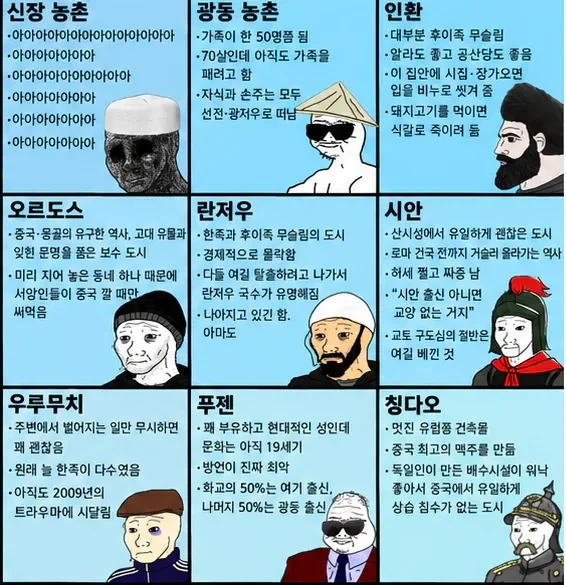 중국인이 만든 중화 지방 티어표...jpg - 이미지 4