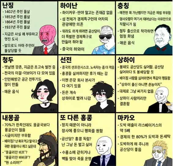 중국인이 만든 중화 지방 티어표...jpg - 이미지 5