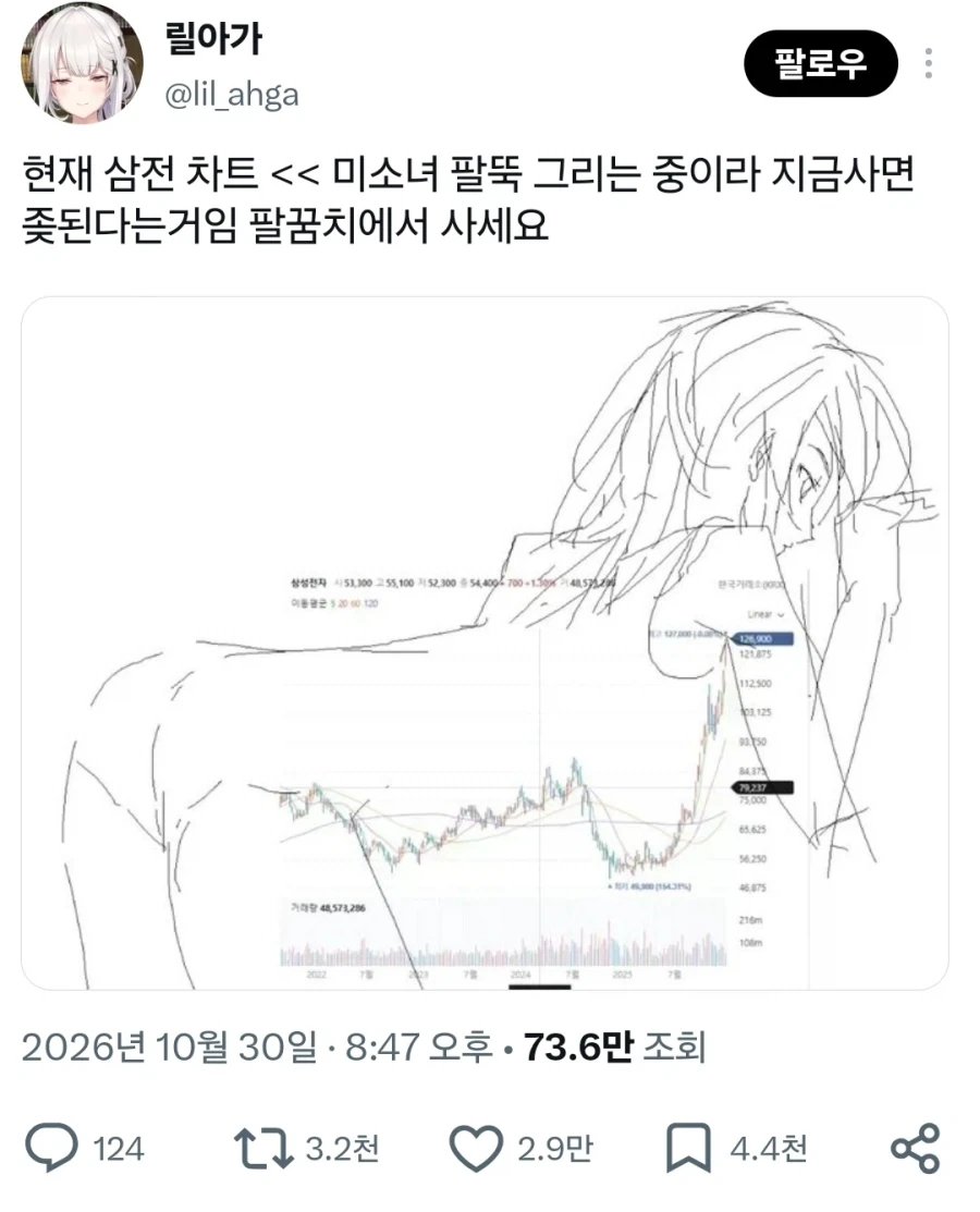 "주식을 사려면 팔꿈치에서 사라"