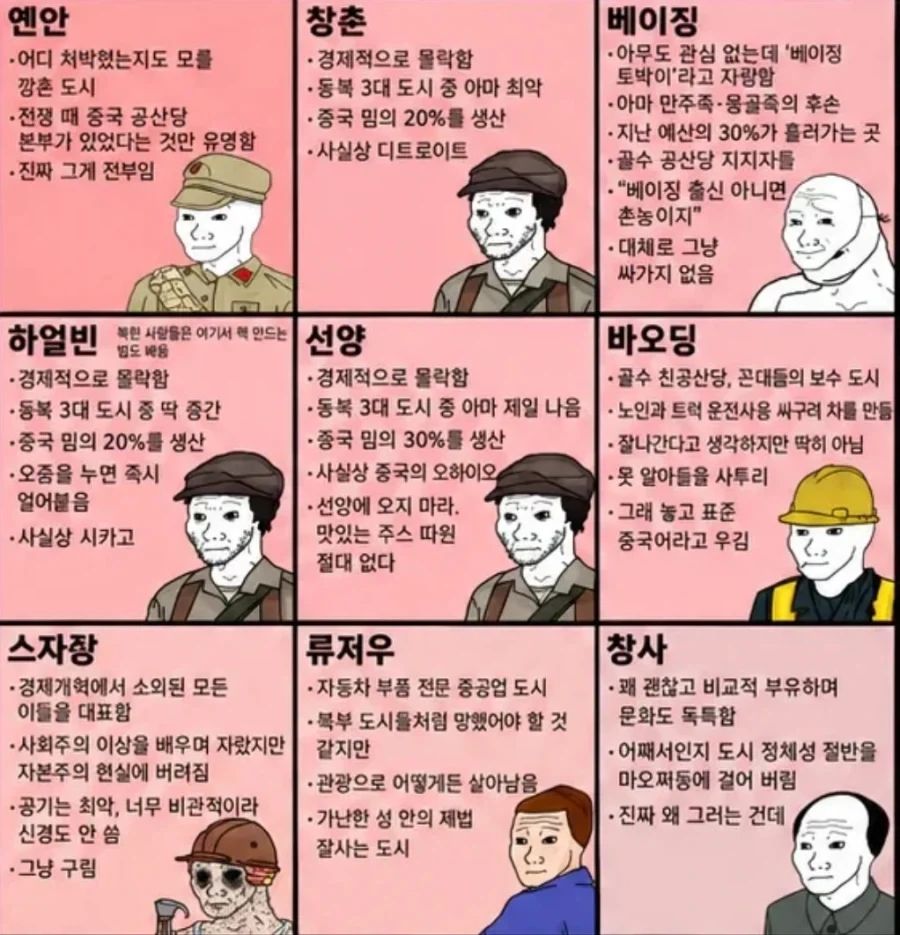 중국인이 생각하는 중국지역.txt