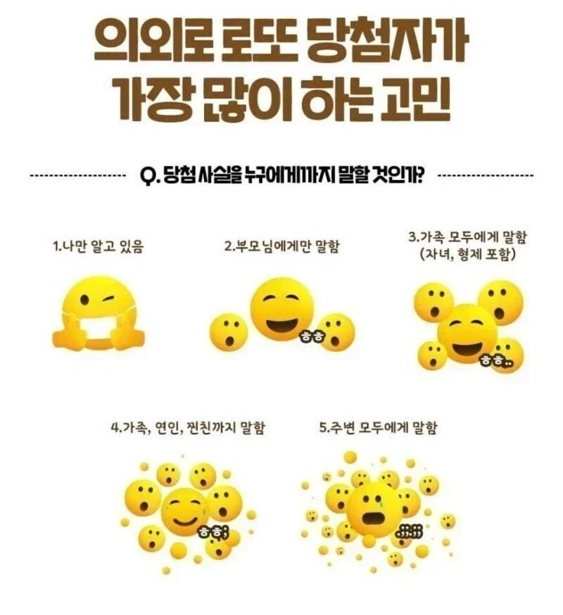 의외로 로또 당첨자가 가장 많이 하는 고민