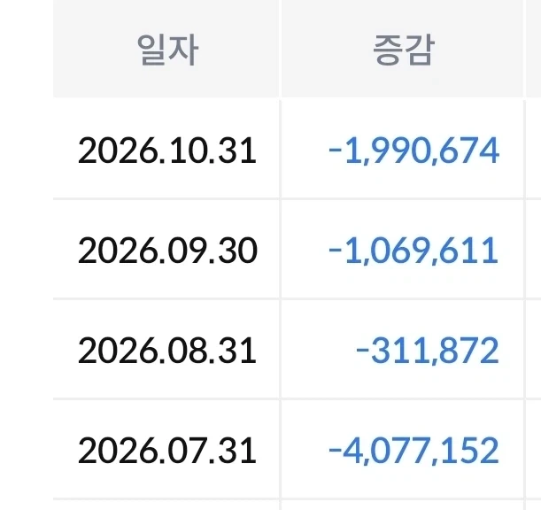 주식하면서 매달 승리하는 방법