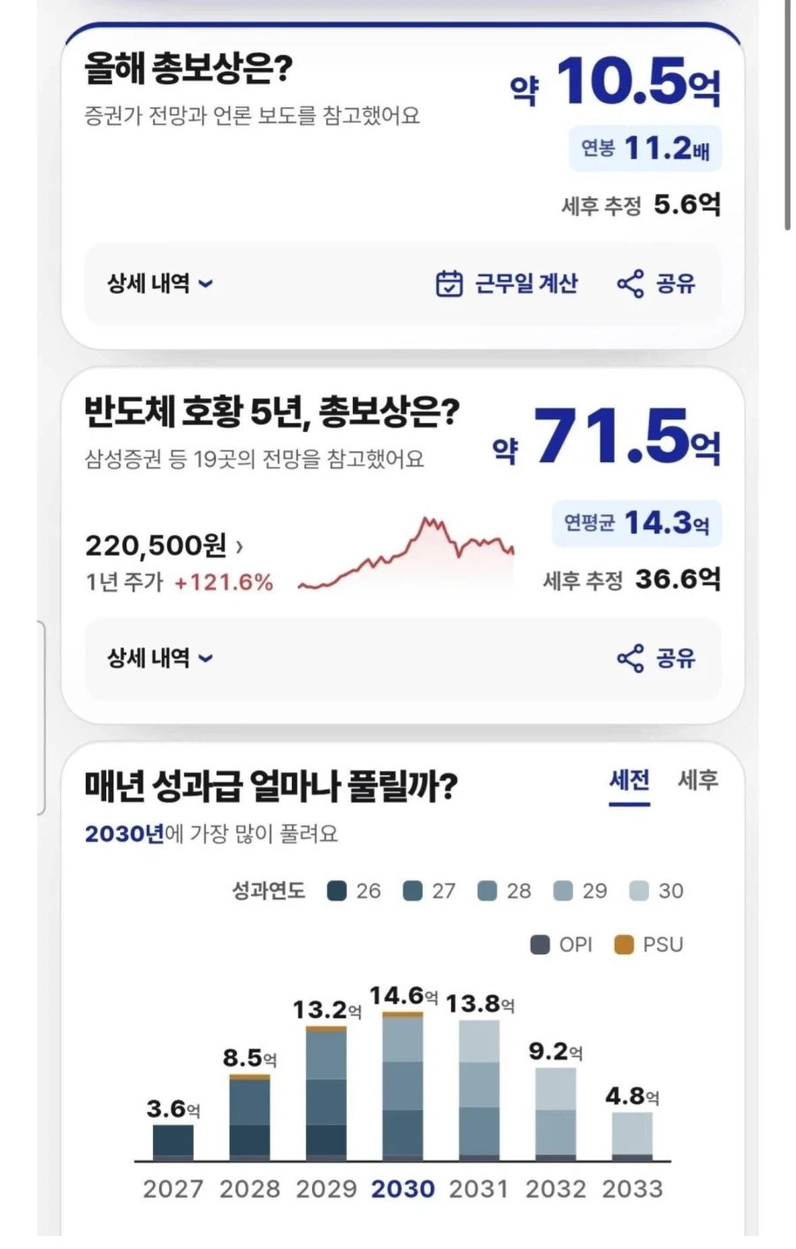 성과급으로 80억 받고 파이어 하겠다는 삼성 직원.blind - 이미지 2